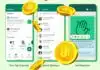 How to Earn Money from WhatsApp Channel Feature Earn Money from WhatsApp Channel